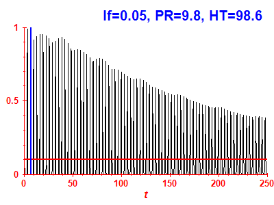 Survival probability